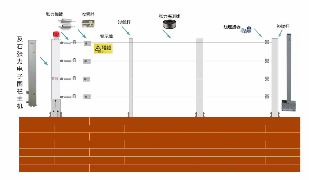 张力电子围栏系统图
