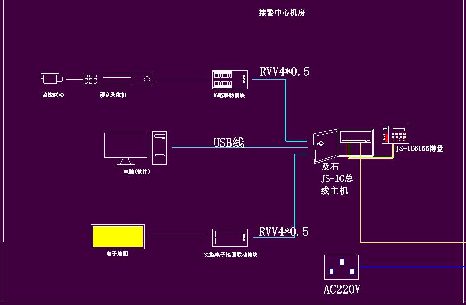 电子围栏与监控、电子地图联动CAD图