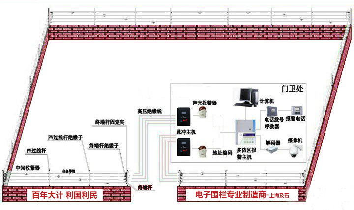 周界电子围栏系统联动图