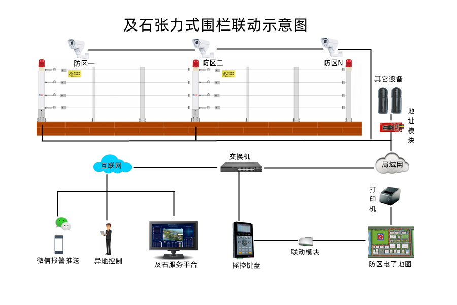 张力围栏系统图