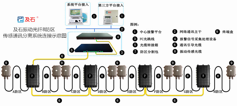 振动光纤传感通讯分离连接示意图