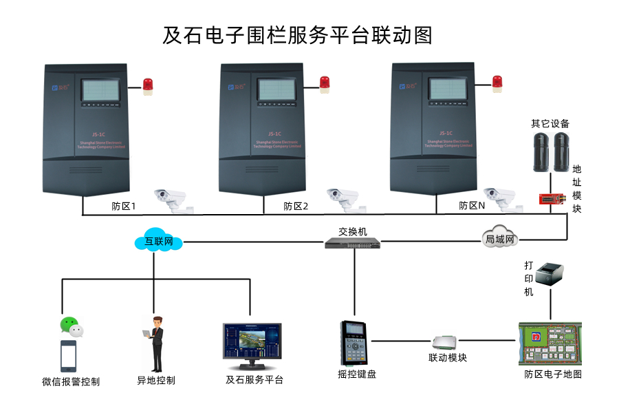 物联网电子围栏手机控制联动示意图